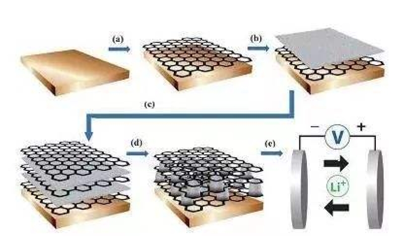 什么是石墨烯，所謂的石墨烯電池真的這么神奇嗎！